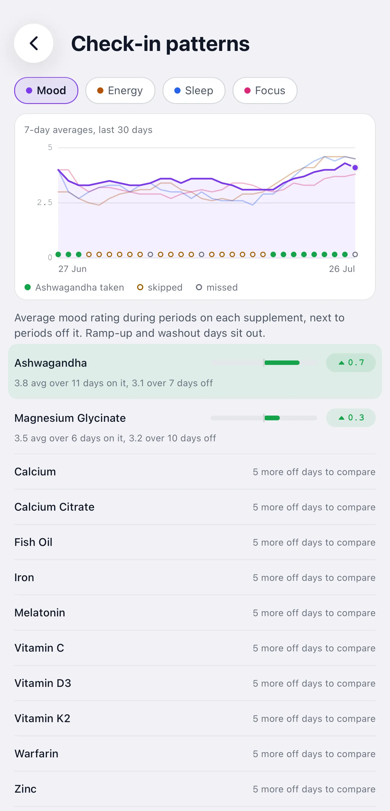 Biostacks check-in patterns