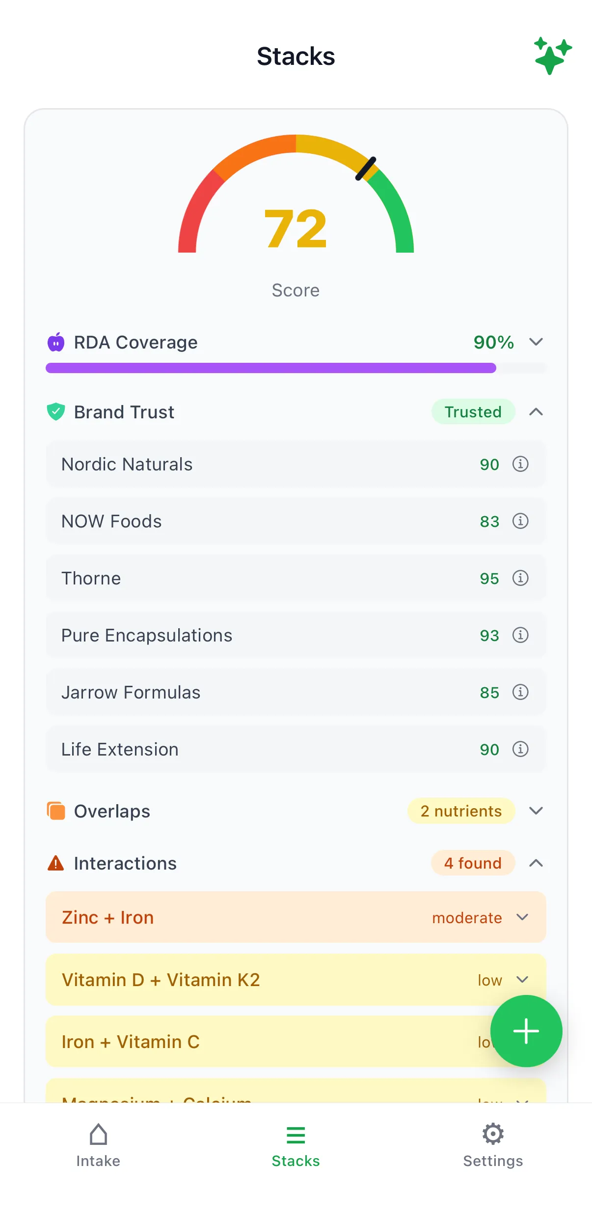 Brand trust expanded